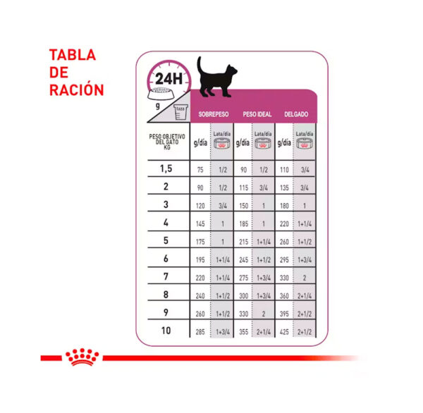ROYAL CANIN LATA RENAL GATO 85 GR - Image 2